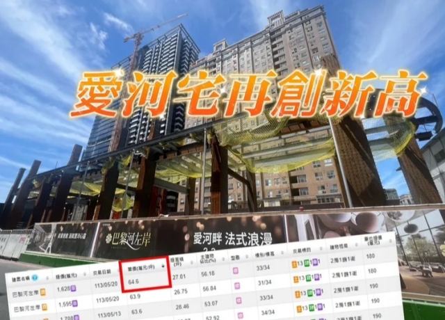 沒有最高只有更高　興富發「巴黎河左岸」成交64.6萬