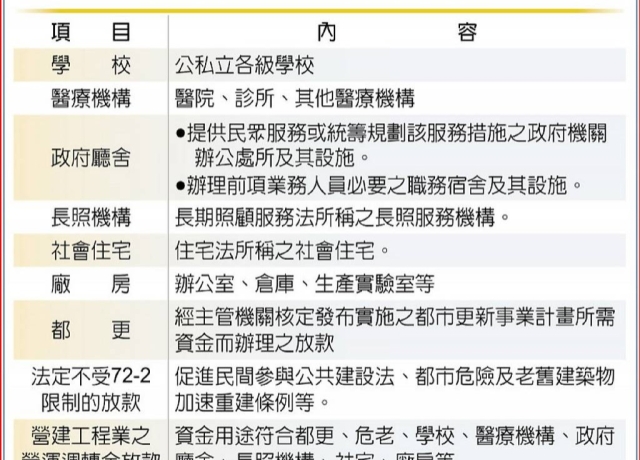 防炒房！金管會檢討後門條款 再凍不動產資金動能