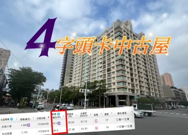 台積電造就比價效應發酵　高市美術館中古屋年漲10.7%