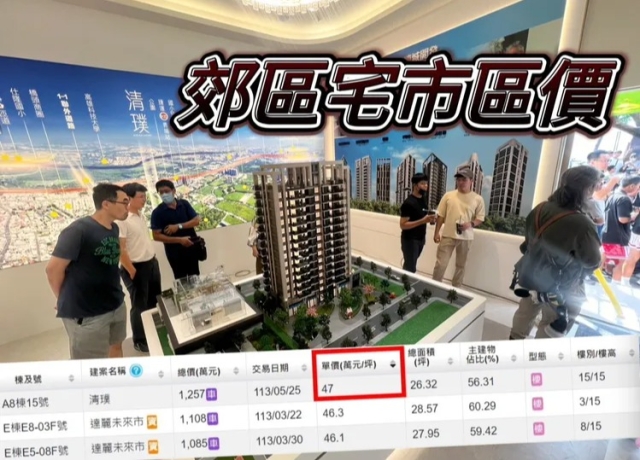 高雄新市鎮房價再創新高　興連城「清璞」頂樓成交47萬元