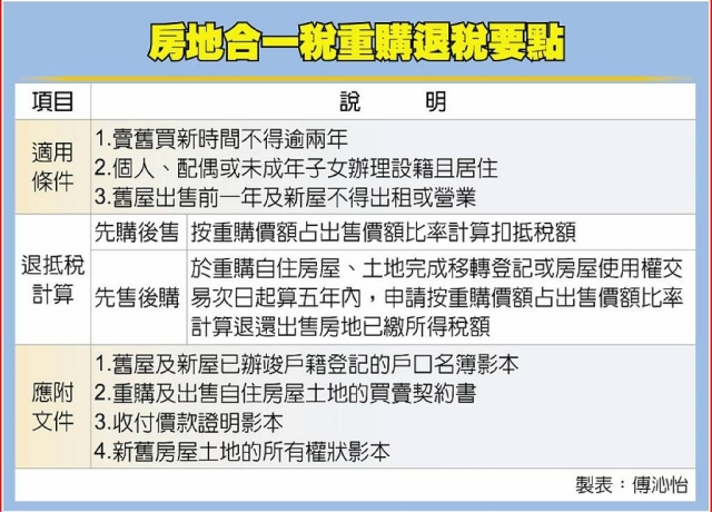 不是設籍就了事！重購退稅投機客 財部將開刀