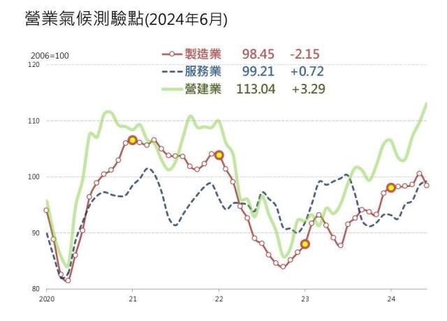 政府出招房市卻逆勢走強 專家：這半年是關鍵