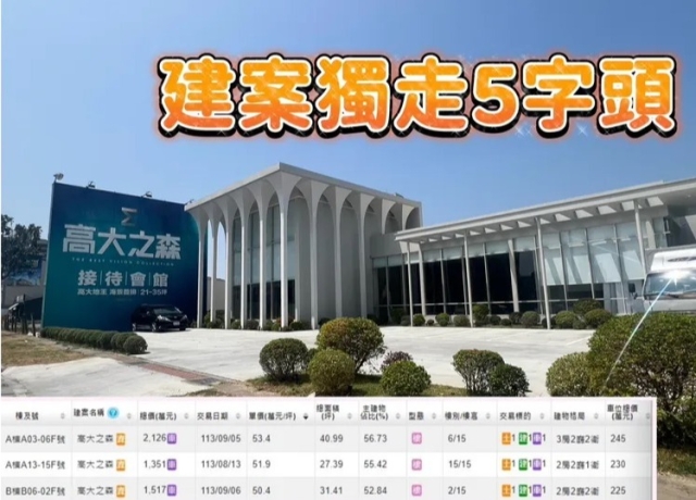 沒有最高只有更高　楠梓茂德「高大之森」單坪成交53.4萬