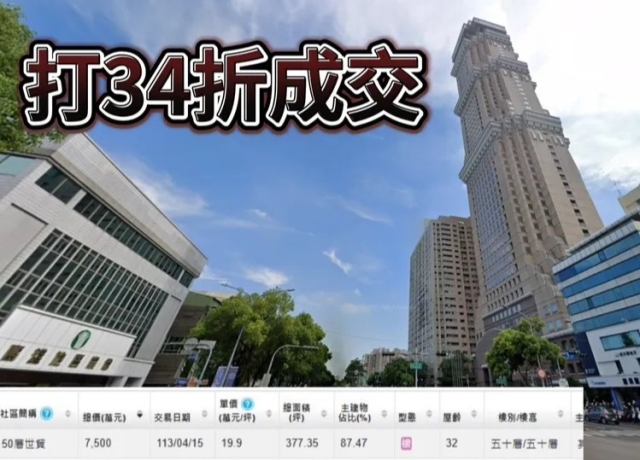 高雄50樓頂樓餐廳　開價2.2億最終7500萬元成交