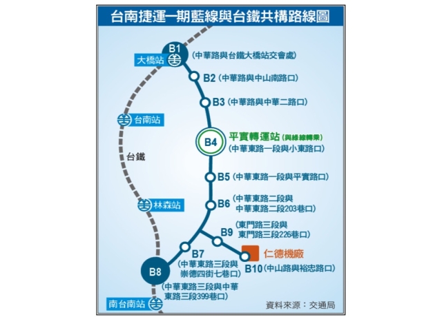 台南捷運藍線先行 初期與台鐵大橋站無法共構