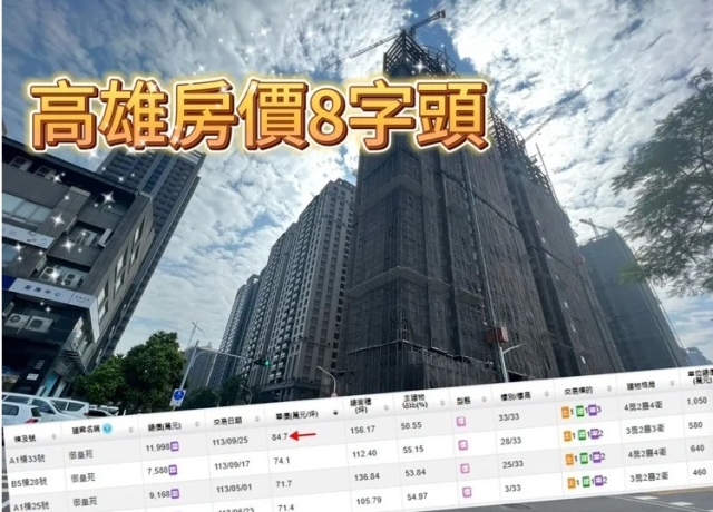 打破高雄房價天花板 美術館「御皇苑」頂樓成交84.7萬實登揭露