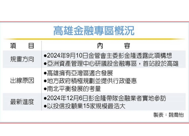 亞洲資產管理中心 彭金隆帶領金融業 高雄踩點