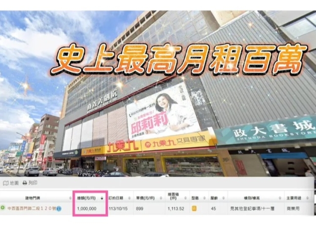 台南月租百萬金店面誕生 政大書城樂當包租公引商場進駐