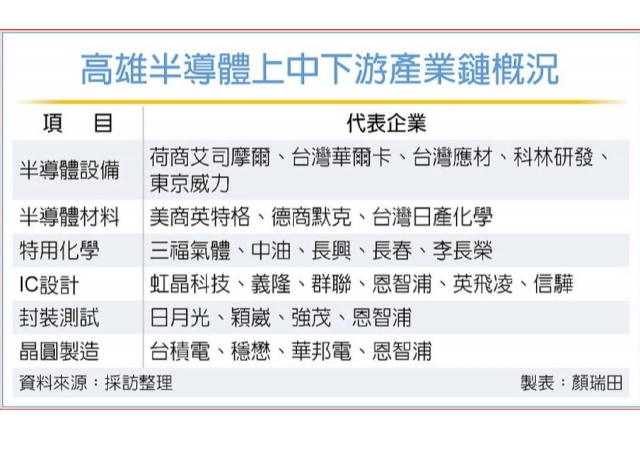 南台灣半導體S廊帶量能擴大 英飛凌高雄新據點 開幕