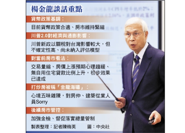 央行利率連3凍 楊金龍︰川普2.0難測