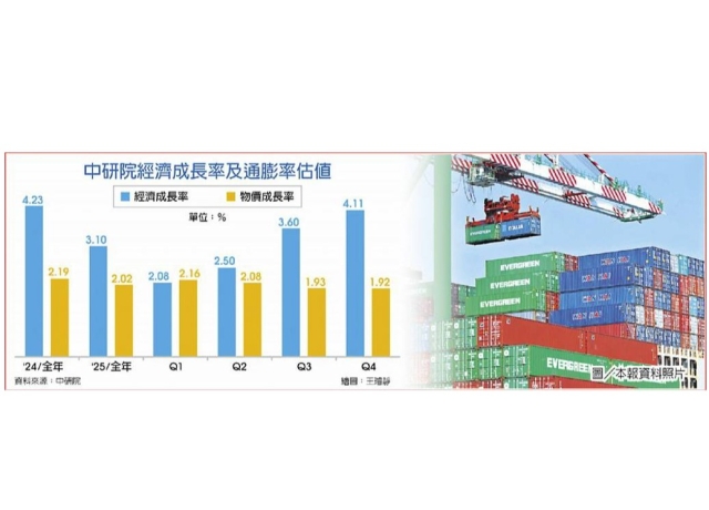 中研院估 明年GDP成長逐季升