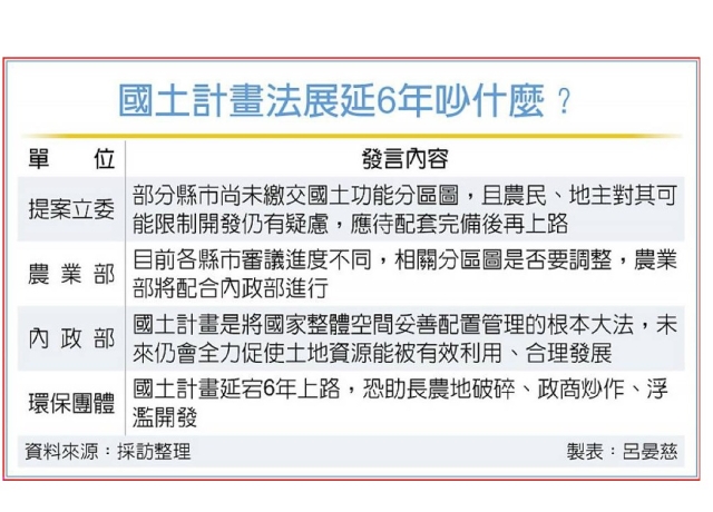 立院三讀 國土法再展延6年