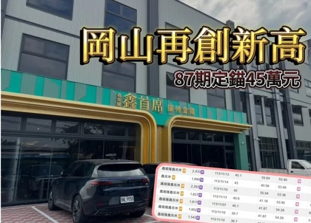 岡山農16單坪最高45萬 「鑫首席」改寫房價新高