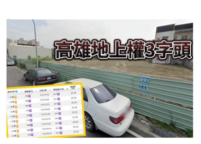 地上權宅鴨子划水房價慢漲 岡山「一功青」出現單坪35萬實登