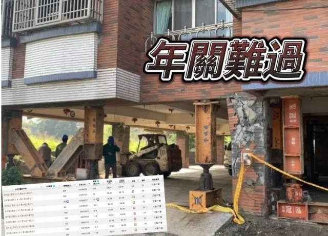 強震玉井「文化大廈」成軟腳樓 去年社區成交13.1萬創新高