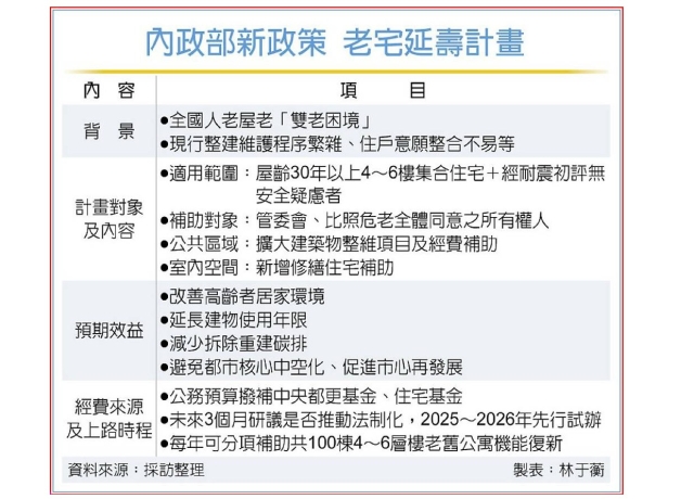 老宅延壽 內政部補助上桌