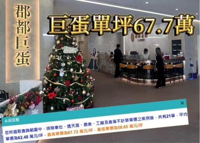 高雄小宅房價新天花板　「郡都巨蛋」揭露21筆均價62.5萬元