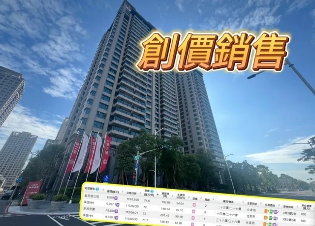 高雄成屋新天花板價　皇苑「御之苑」單坪成交74.6萬元