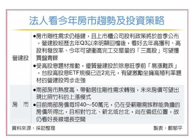 法人看房市 喊南部成長空間大