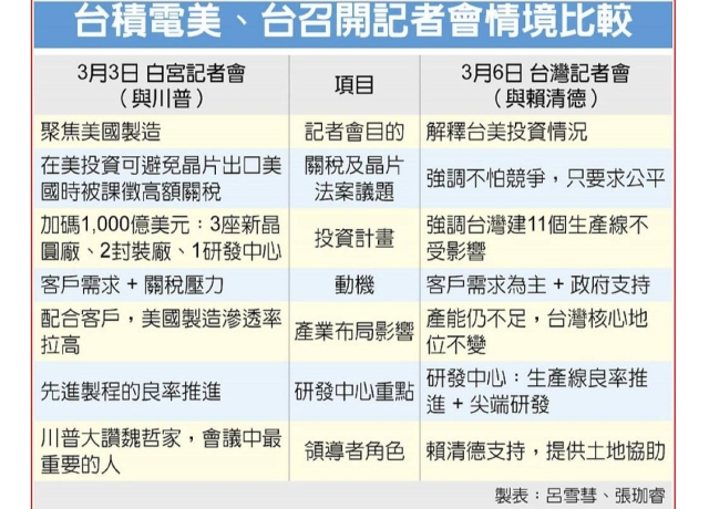 台積擴廠缺地向總統求援