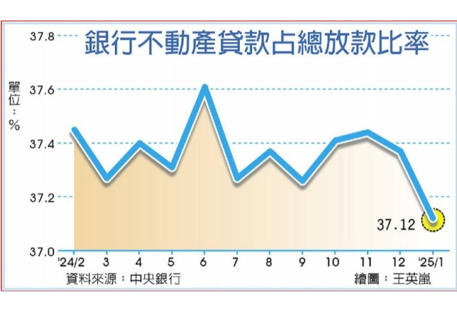 央行停看聽 房市管制維持現狀