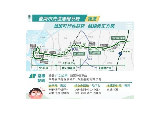台南捷運綠線完成可行性研究修正成果 將聆聽民意盡速爭取中央核定