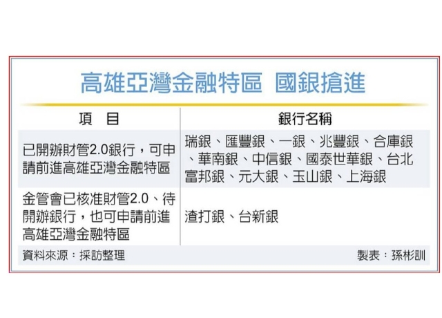 攻高資產客戶 國銀搶進亞灣