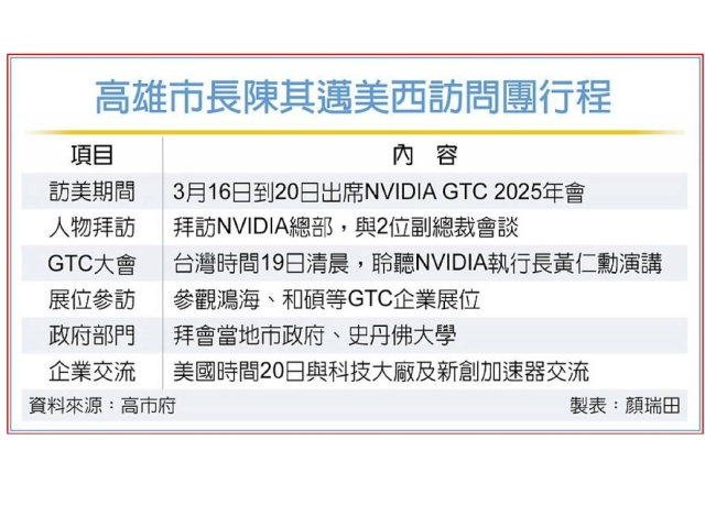 陳其邁訪輝達 推高雄主權AI