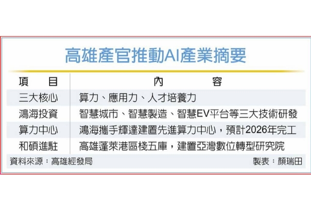 陳其邁:強化三大核心力 高雄加速AI產業升級