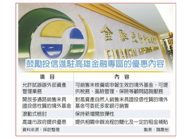 3牛肉引投信進高雄金融特區