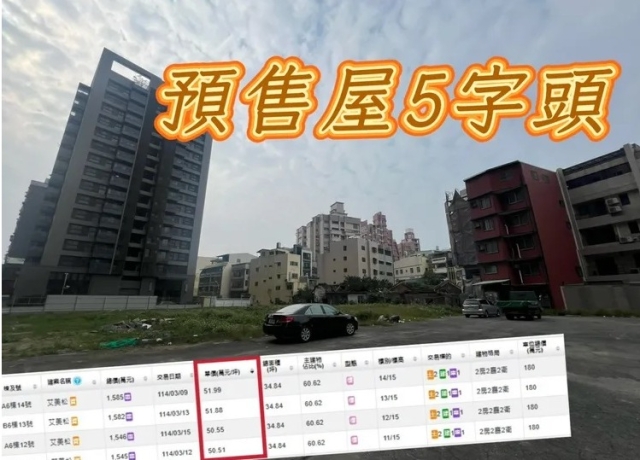 高雄車站啟動大都更計畫　三地「艾美松」進場2個月賣5成