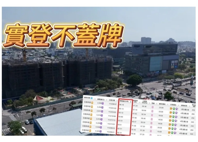 打破台南天際線　「浩瀚無極」單坪成交66萬再創新高