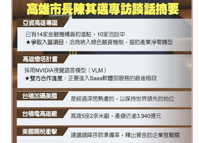 陳其邁力促綠色融資 納亞資中心高雄特區