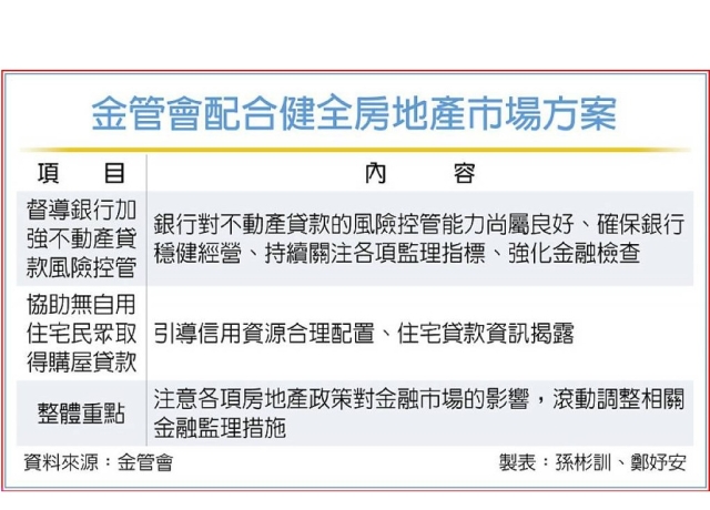金管會:加強銀行不動產貸款風控