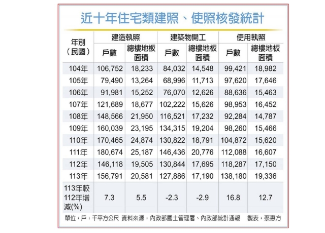 交屋潮壓境 建商轉向減量經營
