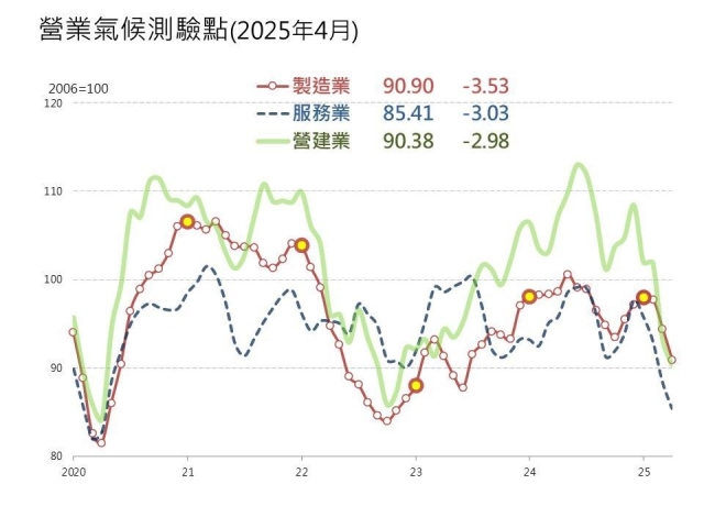 信心崩盤警訊 專家公布這波房市修正還沒到谷底？