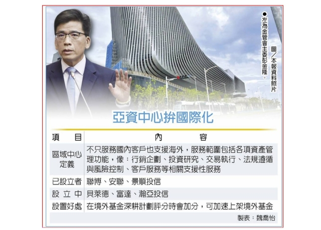 亞資中心拚國際化 6外資投信 擬在台設區域中心