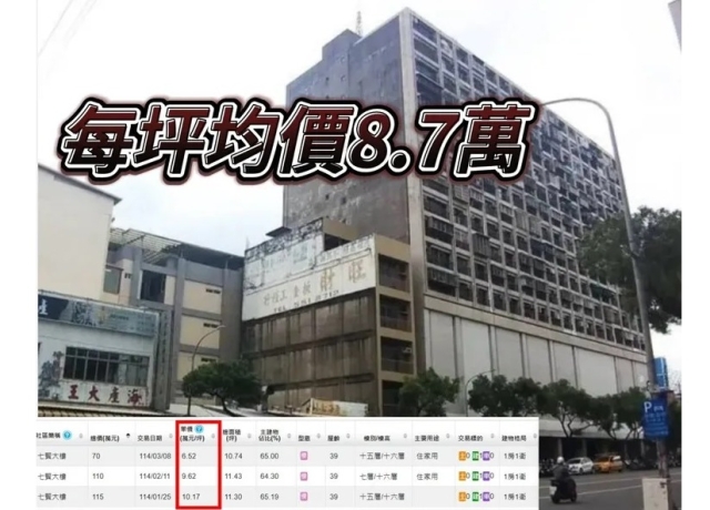 「七賢大樓」深夜大火　沒使用年限地上權宅房價每坪個位數