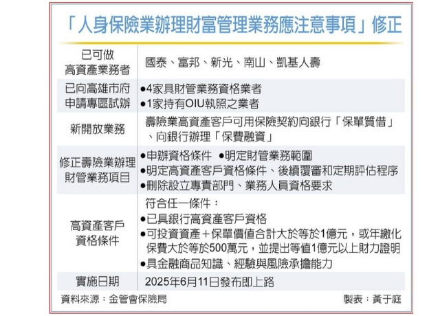 金管會鬆綁拚亞資中心 十壽險 搶富豪財管大餅