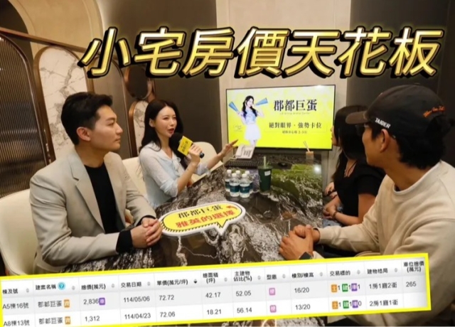 高雄小宅首見7字頭　「郡都巨蛋」創預售屋均價最高社區
