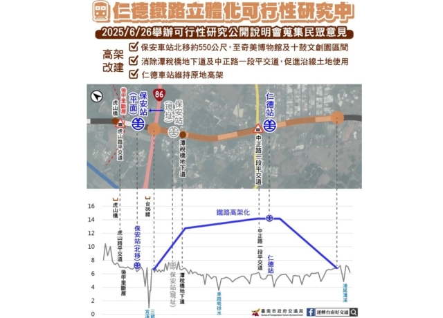估計砸104億！台南仁德鐵路擬高架化2.6公里 消除兩大交通瓶頸
