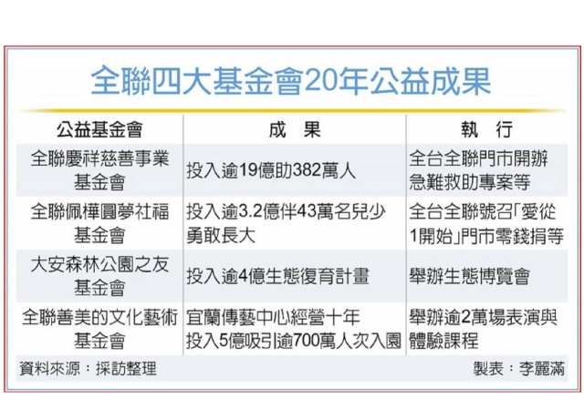 看下半年零售、房市 林敏雄：下半年有望反彈 點名4大熱區需求大