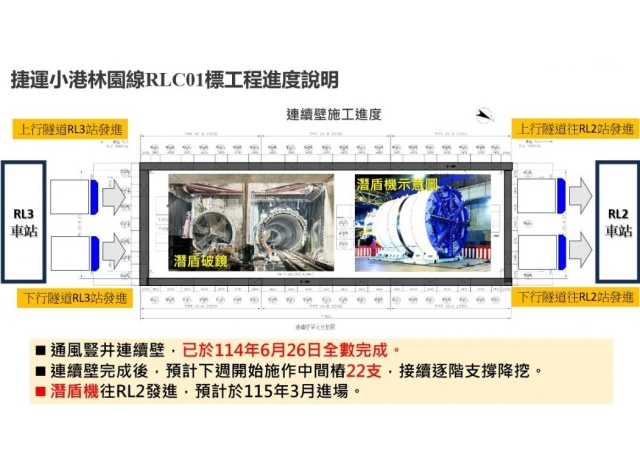 高捷小港林園線工程未受颱風影響 二階正細部設計 小港鬧區房價站3字頭