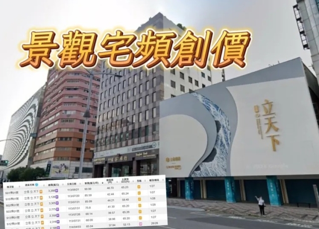 愛河景觀宅坐5望6　「立天下」「巴黎河左岸」單坪最高65萬元
