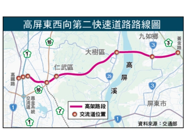 高屏二快計畫政院通過 銜接國1、國3、國7