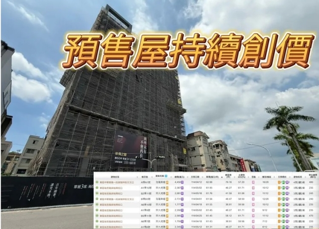 南市預售屋年漲僅4.4%？　東區個案成交5-6字頭比例增