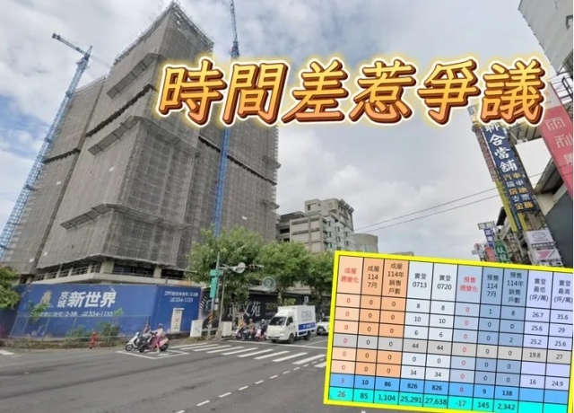 高雄預售屋1周沒賣還17戶解約？　查證為實登未更新與平轉買賣時間差
