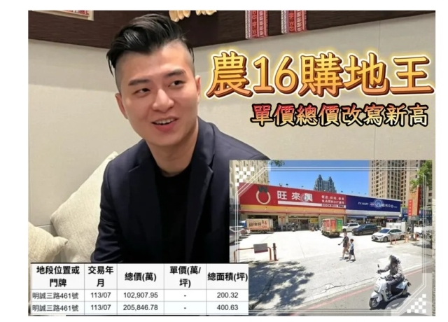 卡位農16特區 郡都集團30.8億單坪298萬元買千坪地