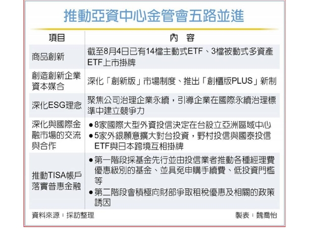 彭金隆五路並進 衝亞資中心