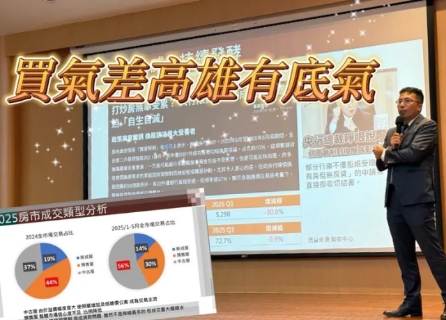 上半年冷清 謝哲耀:下半年讓利個案增成屋恐有賣壓